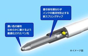 ジェットストリームスタンダード0.38ｍｍインクの流れ